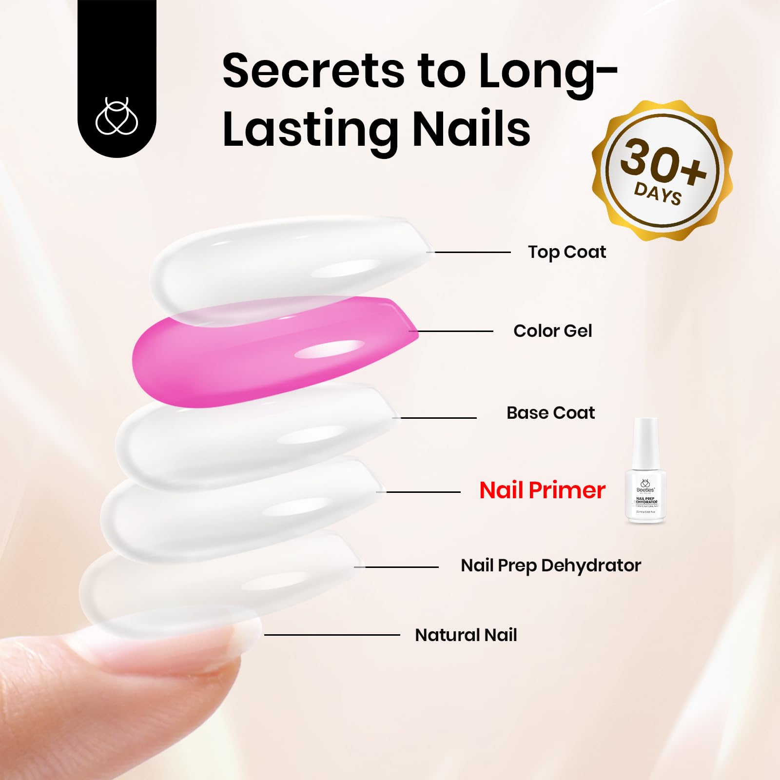 20ml Nail Primer for Gel Nail Polish Hema Free - Image 7